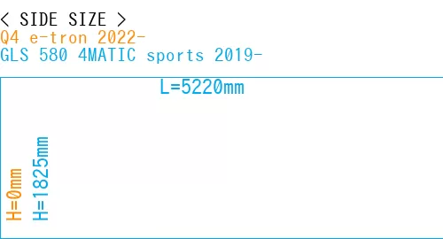 #Q4 e-tron 2022- + GLS 580 4MATIC sports 2019-